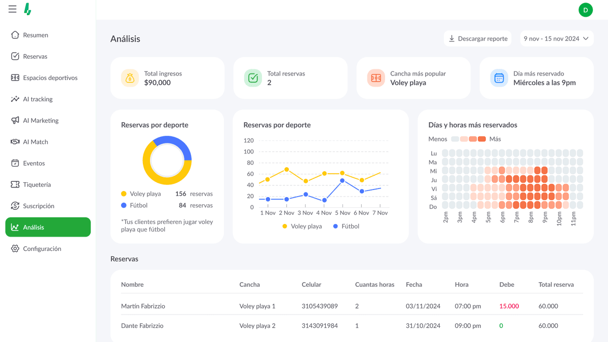 Analítica para toma de decisiones